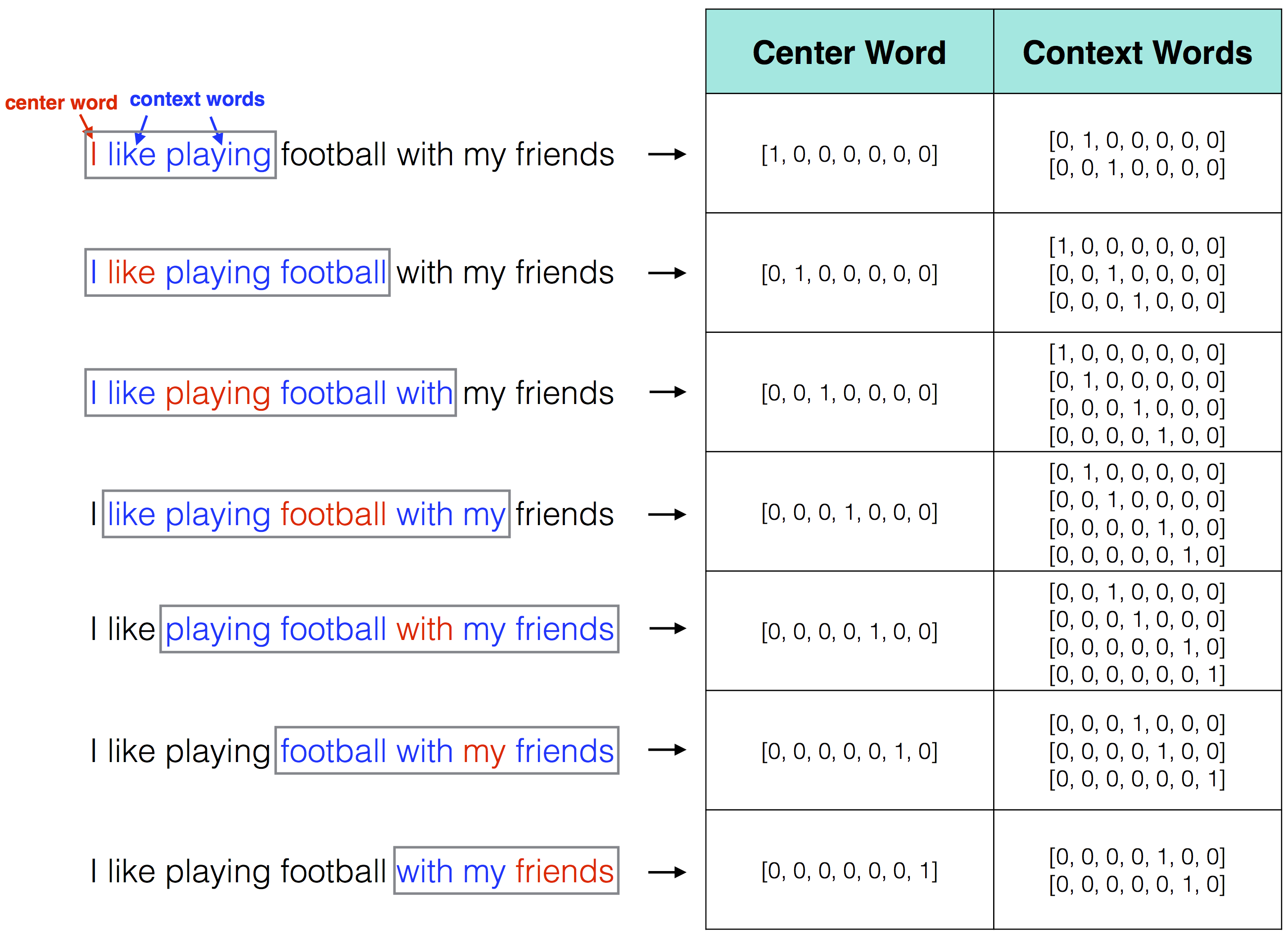 Context window